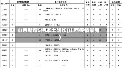 山西新增5例本土确诊(山西疫情最新)
