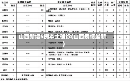 山西新增5例本土确诊(山西疫情最新)-第3张图片
