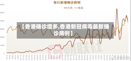 【香港确诊增多,香港新冠病毒最新确诊病例】-第2张图片