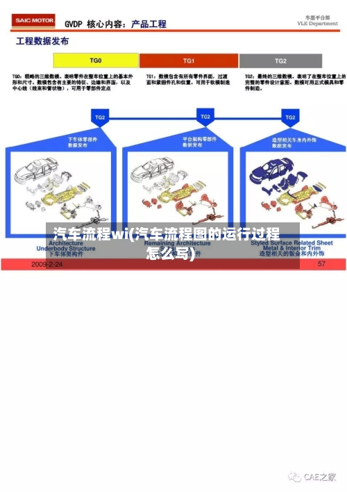 汽车流程wi(汽车流程图的运行过程怎么写)
