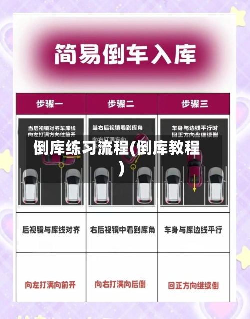 倒库练习流程(倒库教程)