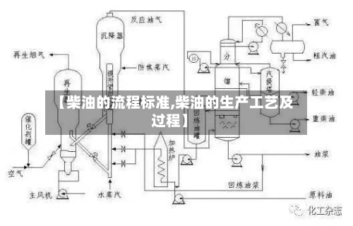 【柴油的流程标准,柴油的生产工艺及过程】-第2张图片