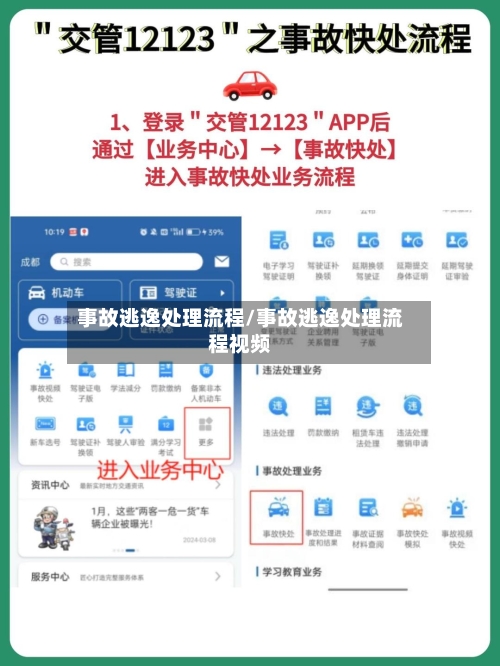 事故逃逸处理流程/事故逃逸处理流程视频