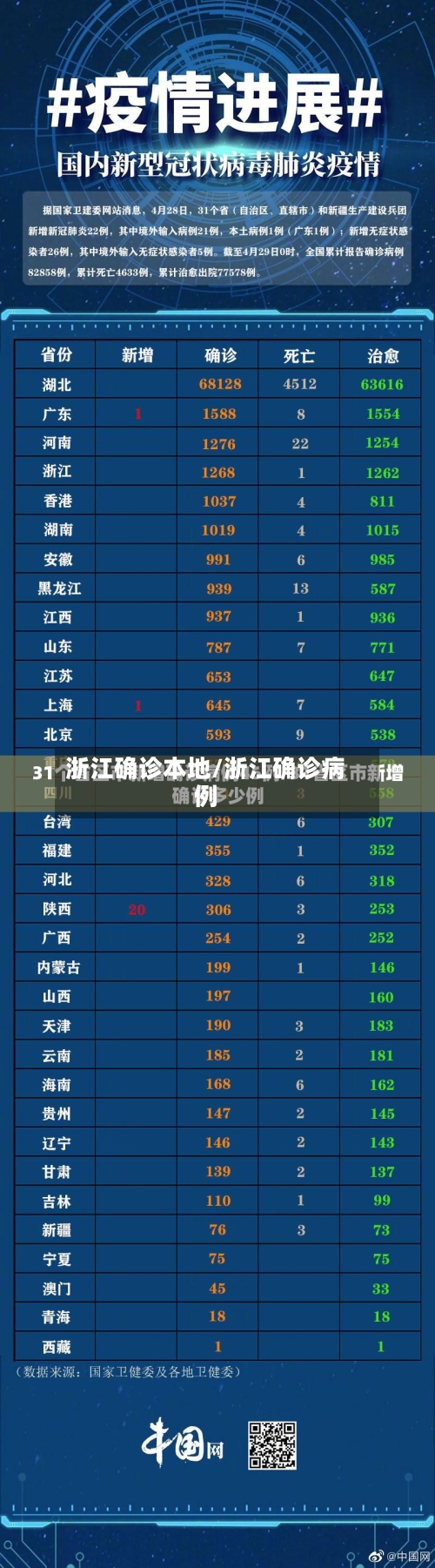 浙江确诊本地/浙江确诊病例