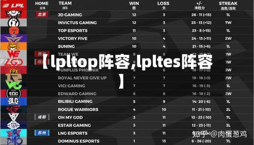 【lpltop阵容,lpltes阵容】-第3张图片