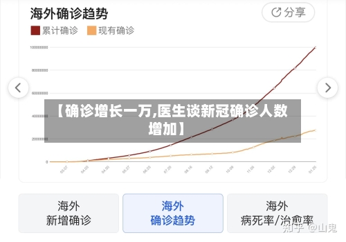 【确诊增长一万,医生谈新冠确诊人数增加】-第3张图片