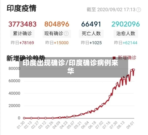 印度出现确诊/印度确诊病例来华