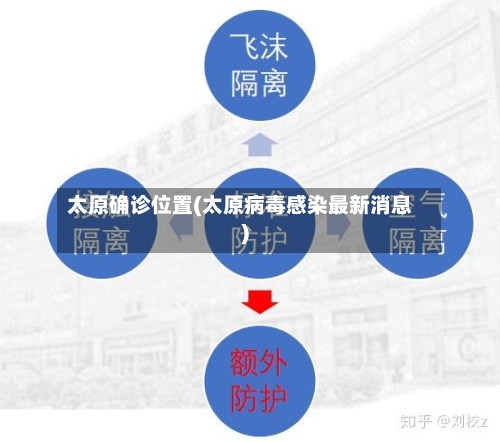 太原确诊位置(太原病毒感染最新消息)