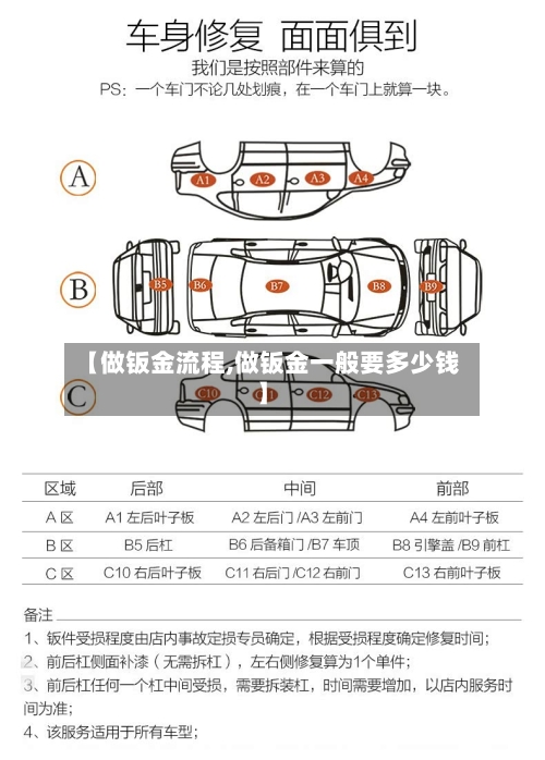 【做钣金流程,做钣金一般要多少钱】-第2张图片