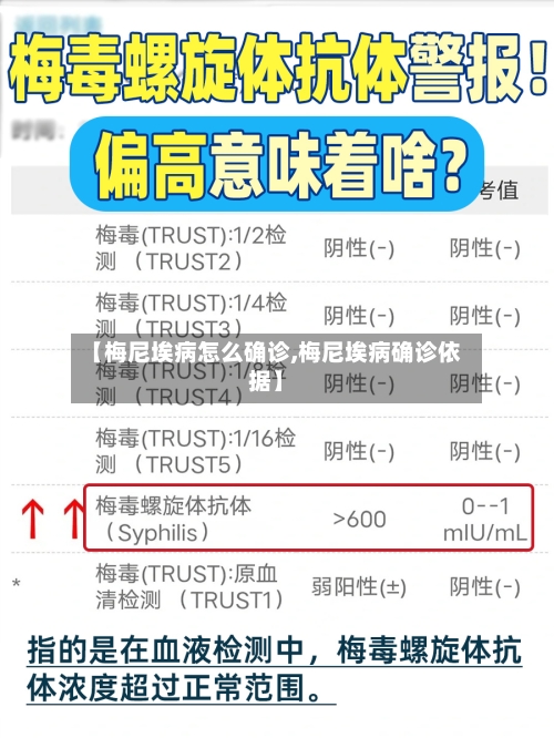 【梅尼埃病怎么确诊,梅尼埃病确诊依据】-第2张图片