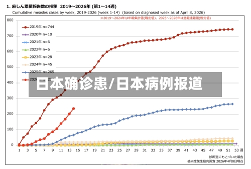 日本确诊患/日本病例报道-第3张图片