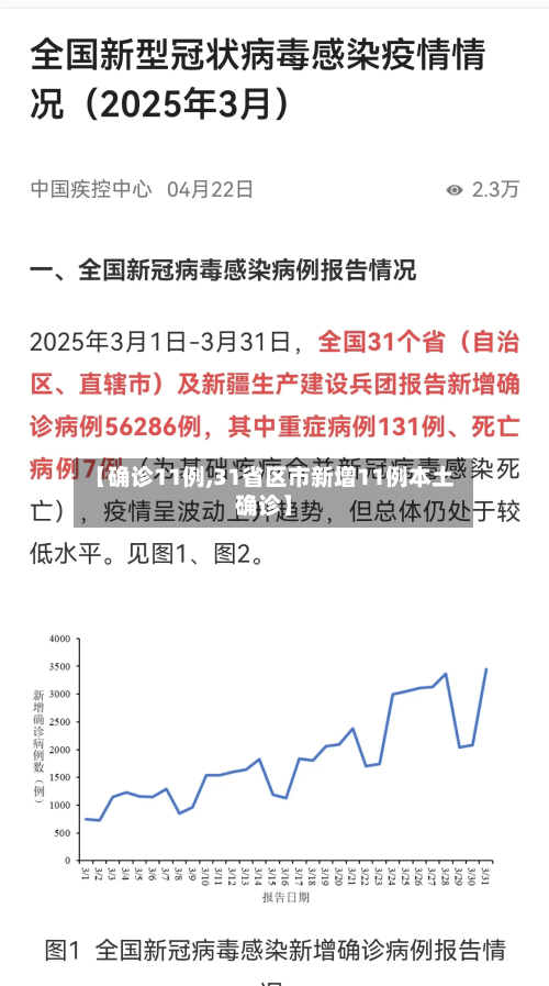 【确诊11例,31省区市新增11例本土确诊】