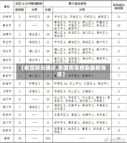 【泰国肺炎确诊,泰国病毒感染最新消息】-第2张图片
