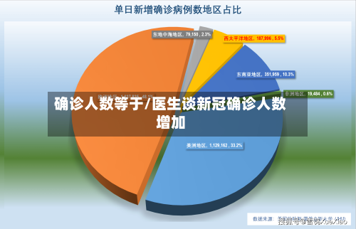 确诊人数等于/医生谈新冠确诊人数增加-第2张图片