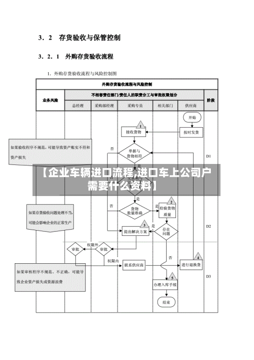 【企业车辆进口流程,进口车上公司户需要什么资料】-第3张图片