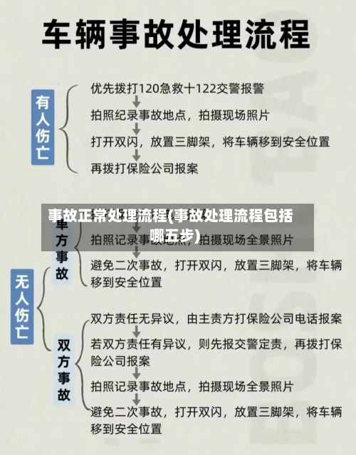 事故正常处理流程(事故处理流程包括哪五步)-第2张图片