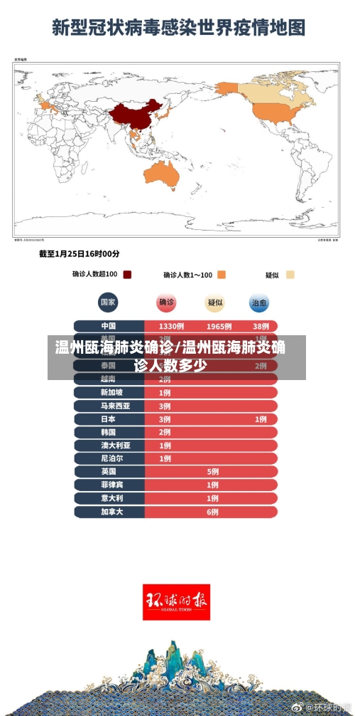温州瓯海肺炎确诊/温州瓯海肺炎确诊人数多少-第2张图片