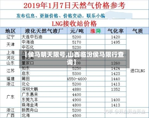 【侯马明天限号,山西临汾侯马限行查询】-第2张图片