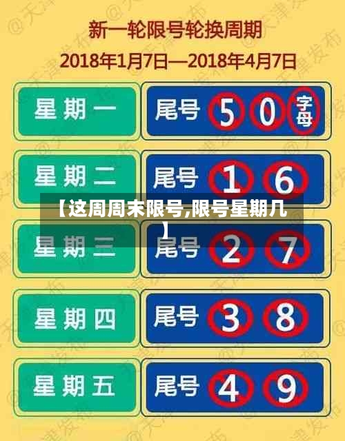 【这周周末限号,限号星期几】-第2张图片
