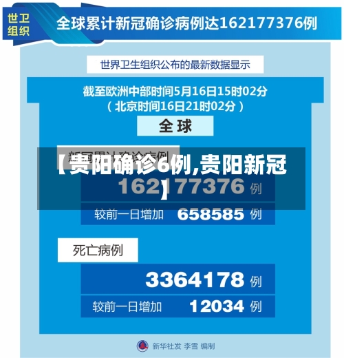 【贵阳确诊6例,贵阳新冠】-第2张图片