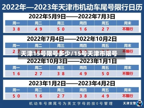 天津15号限号多少/15号天津市限号