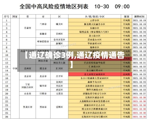 【通辽确诊3例,通辽疫情通告】