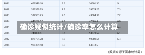 确诊疑似统计/确诊率怎么计算-第2张图片