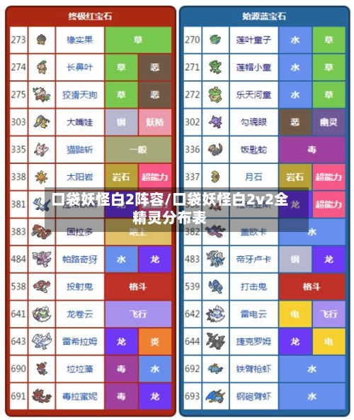 口袋妖怪白2阵容/口袋妖怪白2v2全精灵分布表