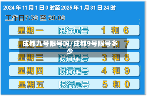 成都九号限号吗/成都9号限号多少