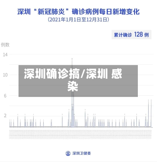 深圳确诊搞/深圳 感染-第2张图片