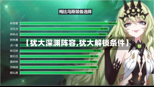 【犹大深渊阵容,犹大解锁条件】