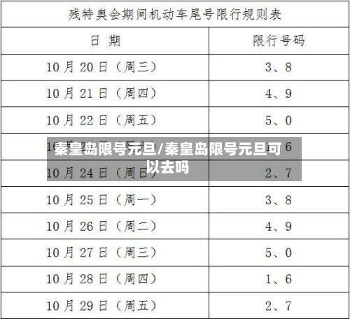 秦皇岛限号元旦/秦皇岛限号元旦可以去吗-第2张图片