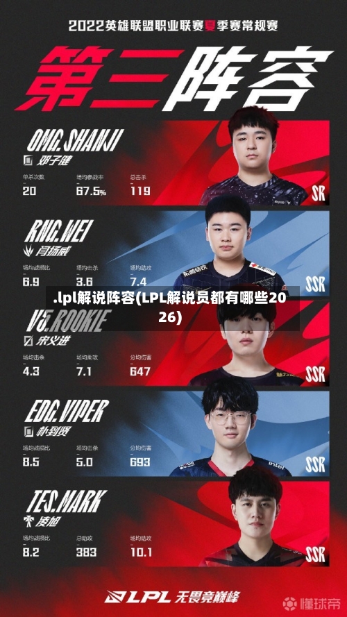.lpl解说阵容(LPL解说员都有哪些2026)-第3张图片