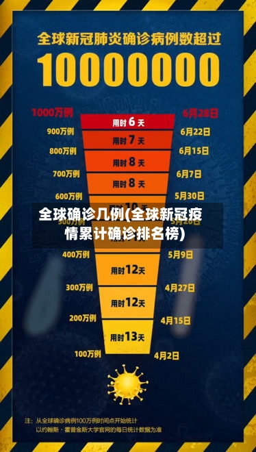 全球确诊几例(全球新冠疫情累计确诊排名榜)-第2张图片