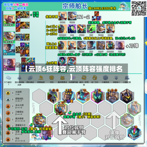 【云顶6狂阵容,云顶阵容强度排名】-第3张图片