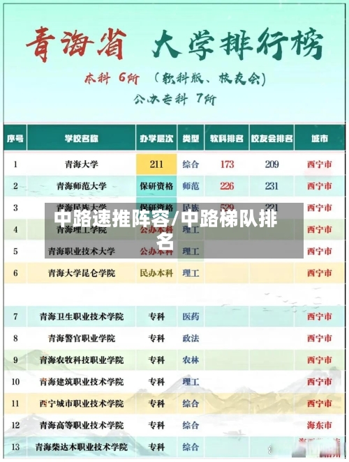 中路速推阵容/中路梯队排名
