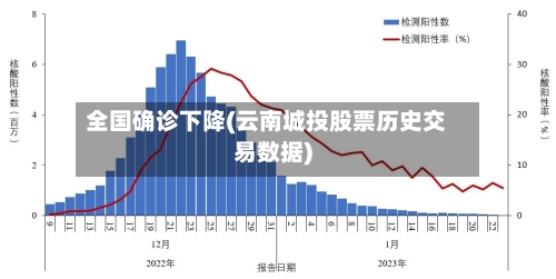 全国确诊下降(云南城投股票历史交易数据)-第2张图片