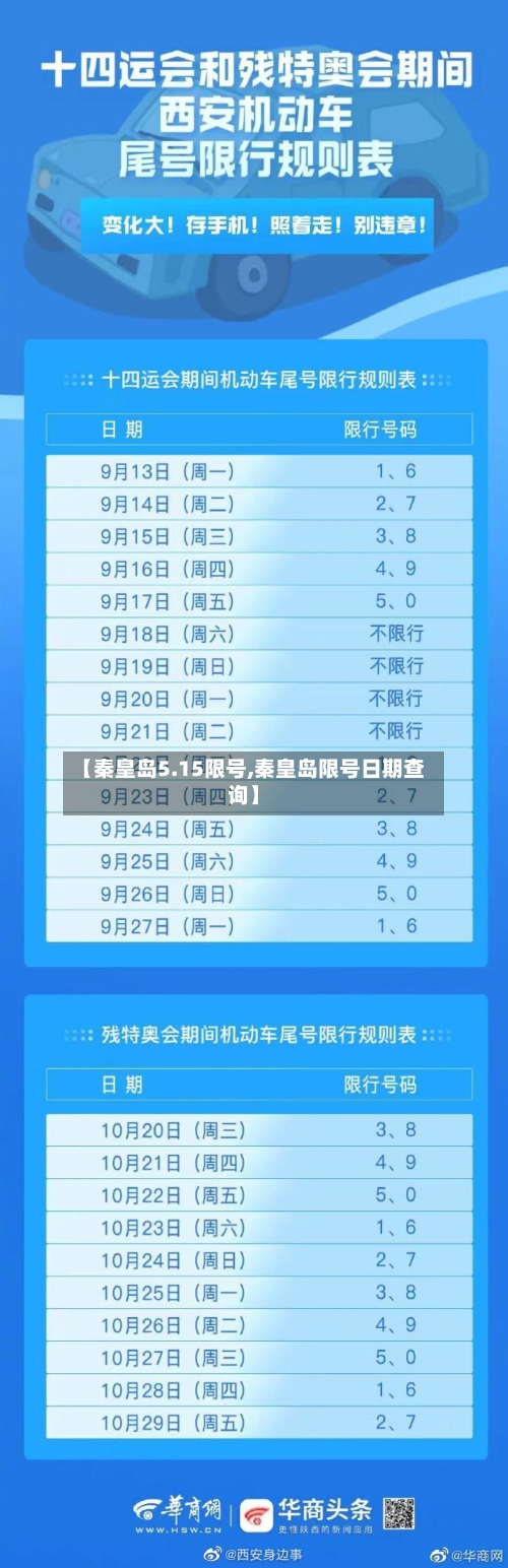 【秦皇岛5.15限号,秦皇岛限号日期查询】-第2张图片