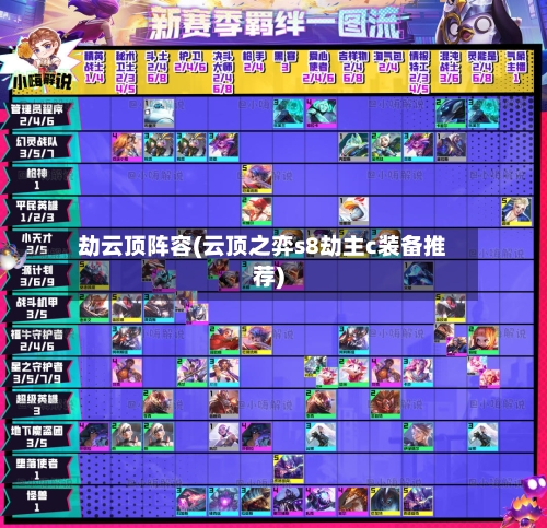 劫云顶阵容(云顶之弈s8劫主c装备推荐)