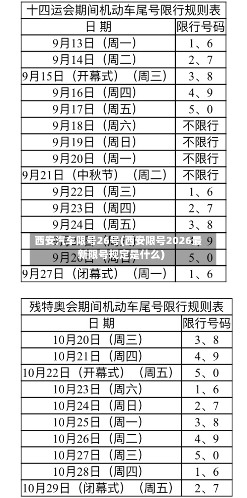西安汽车限号26号(西安限号2026最新限号规定是什么)-第2张图片
