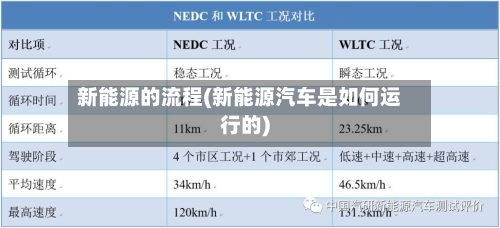 新能源的流程(新能源汽车是如何运行的)