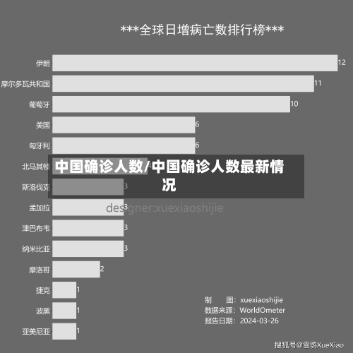 中国确诊人数/中国确诊人数最新情况