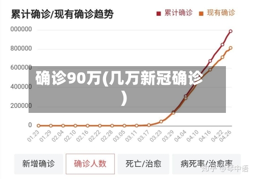 确诊90万(几万新冠确诊)