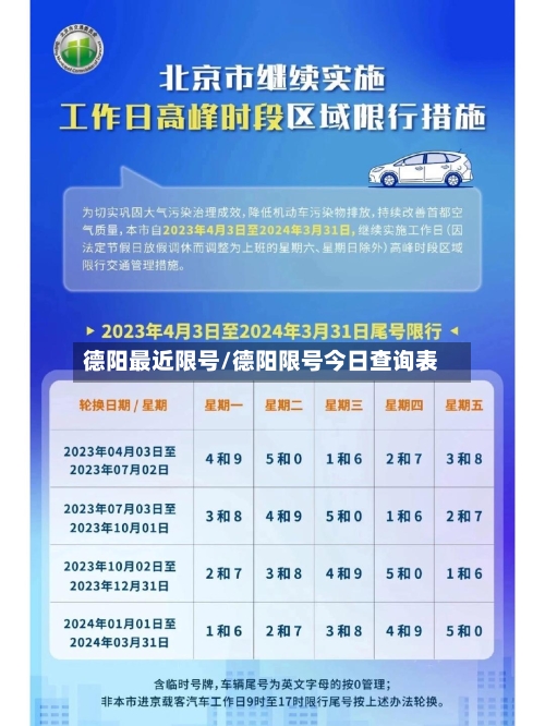 德阳最近限号/德阳限号今日查询表