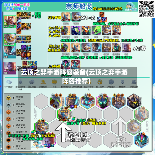 云顶之羿手游阵容装备(云顶之弈手游阵容推荐)
