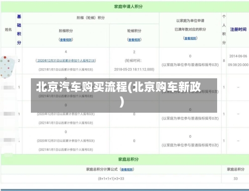 北京汽车购买流程(北京购车新政)