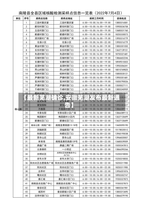 【最新芜湖确诊,安徽芜湖发布最新通告】-第2张图片