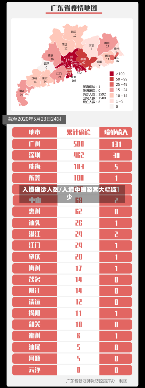 入境确诊人数/入境中国游客大幅减少-第2张图片