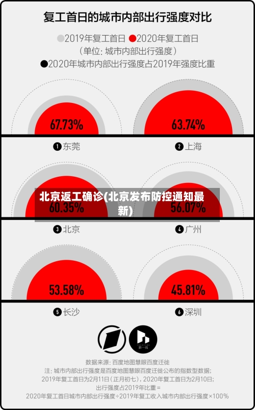 北京返工确诊(北京发布防控通知最新)