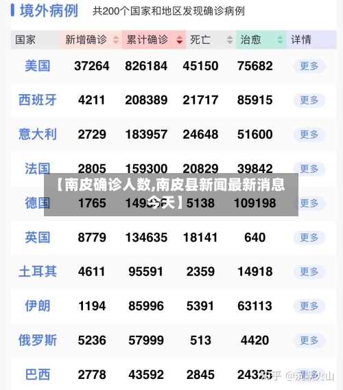 【南皮确诊人数,南皮县新闻最新消息今天】-第2张图片